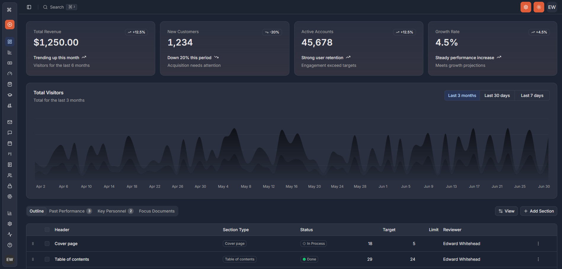 Comeback Dashboard — Demo Admin Dashboard